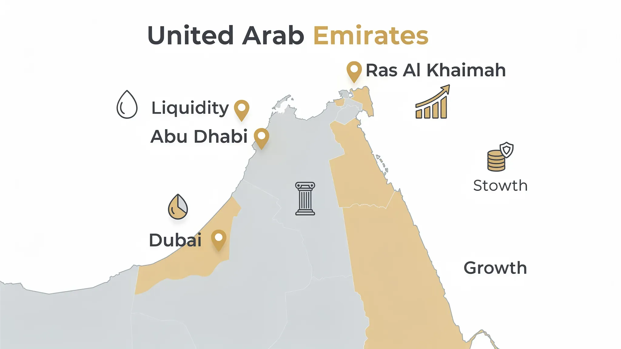 A simple map-style graphic of the UAE highlighting Dubai, Abu Dhabi, and Ras Al Khaimah, with small icons representing liquidity, stability, and growth.